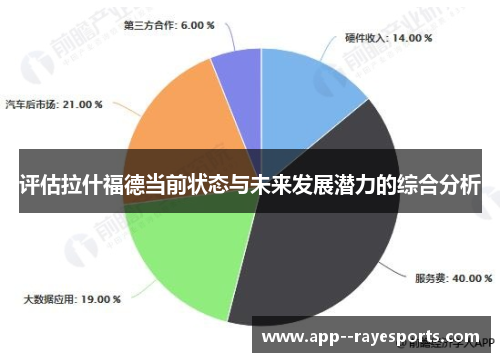 评估拉什福德当前状态与未来发展潜力的综合分析