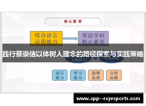 践行蔡崇信以体树人理念的路径探索与实践策略