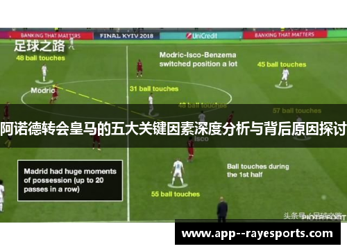 阿诺德转会皇马的五大关键因素深度分析与背后原因探讨
