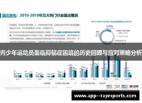 青少年运动员面临抑郁症困境的历史回顾与应对策略分析